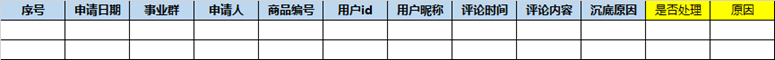 京東評價又可以沉底了！趕緊操作一波！